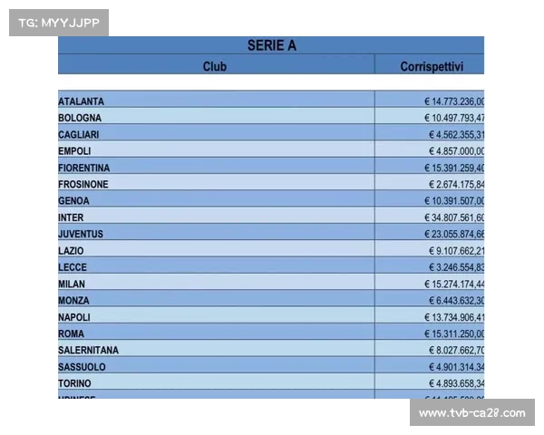 橡树资本的巨星战略：为国米签下超巨的可行性分析。